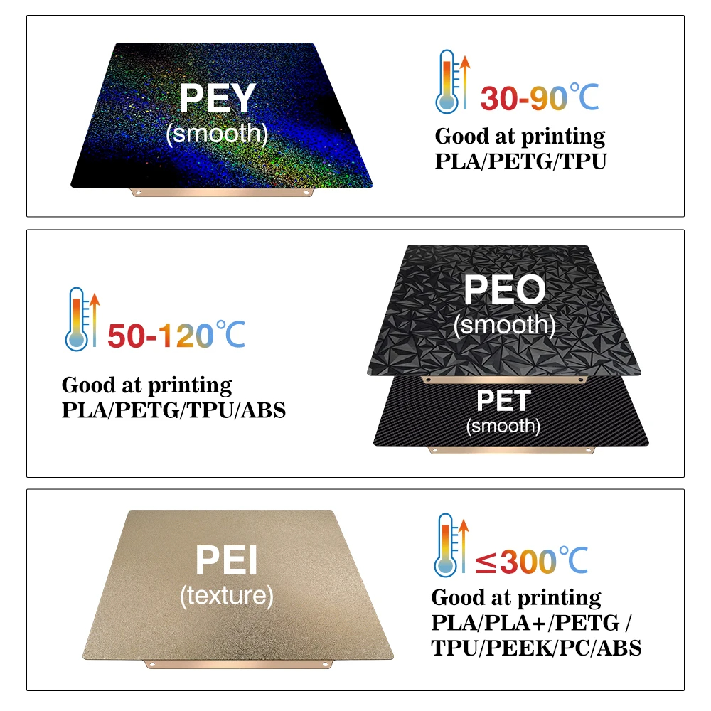 Build Plate 257x257 Spring Ste - 3D Printing File 评论和价格